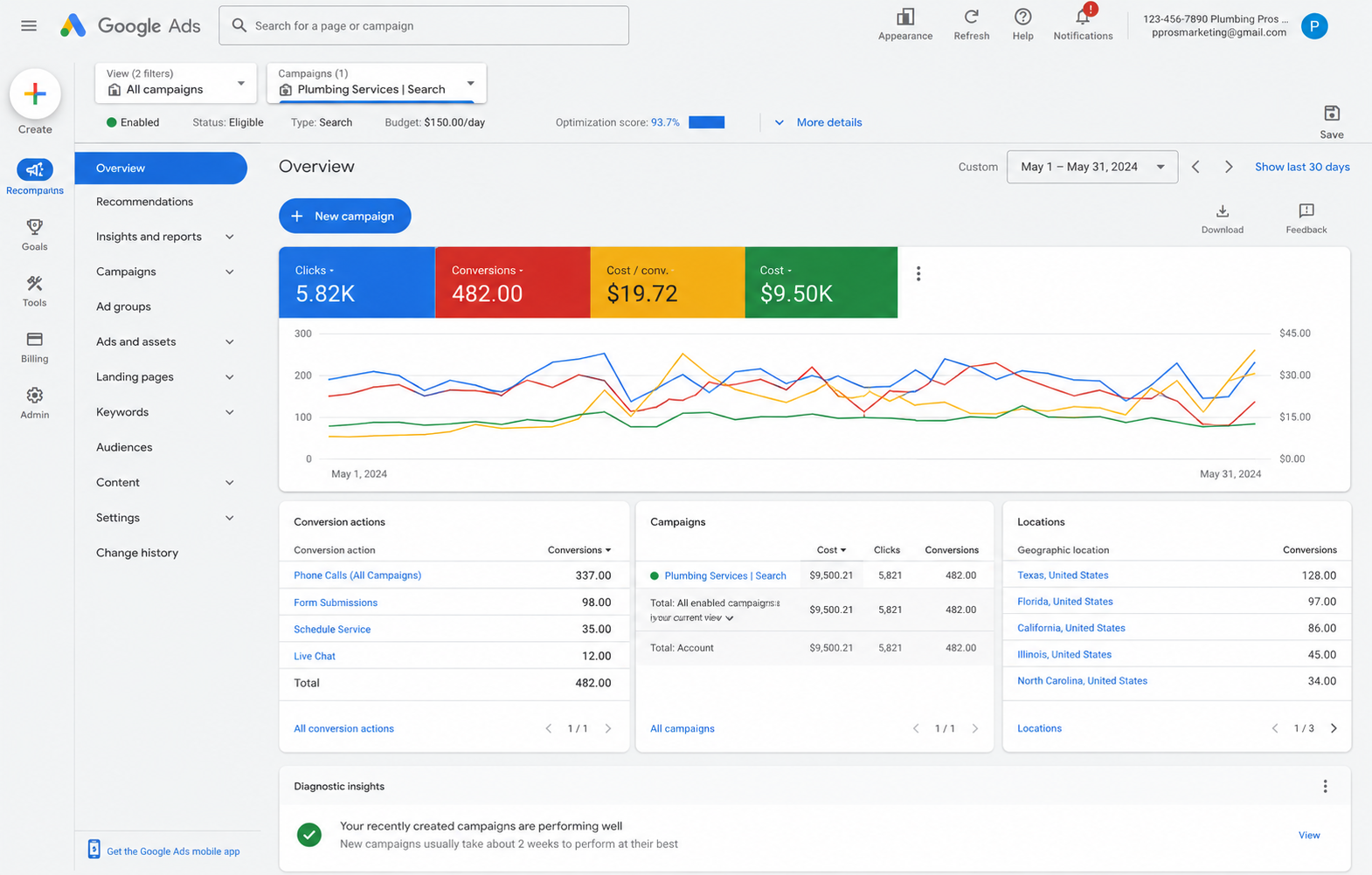 Google Ads — Plumbing services reporting dashboard